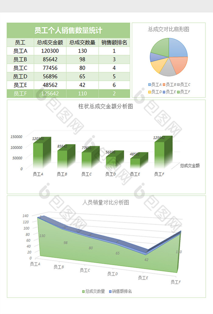 员工个人销售数量统计excel表格模板