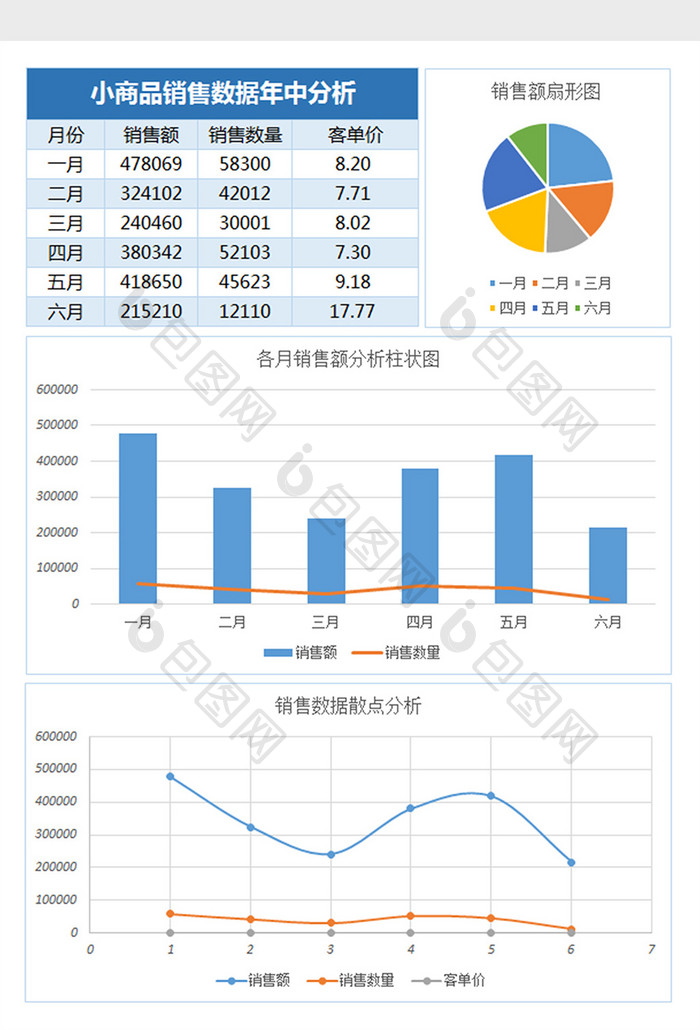 销售数据年中分析Excel表格模板