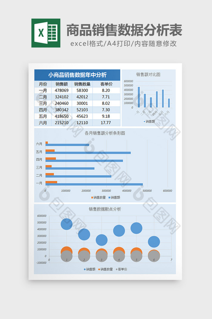 商品销售数据分析Excel表格模板图片图片