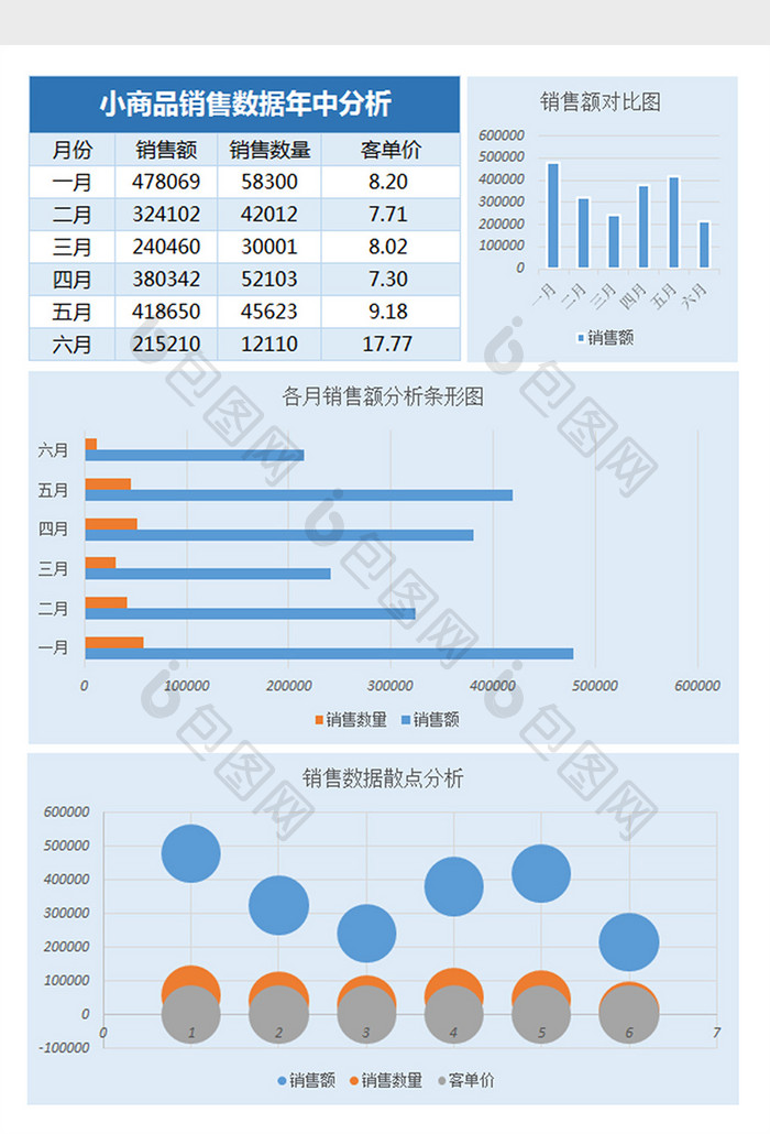 商品销售数据分析Excel表格模板