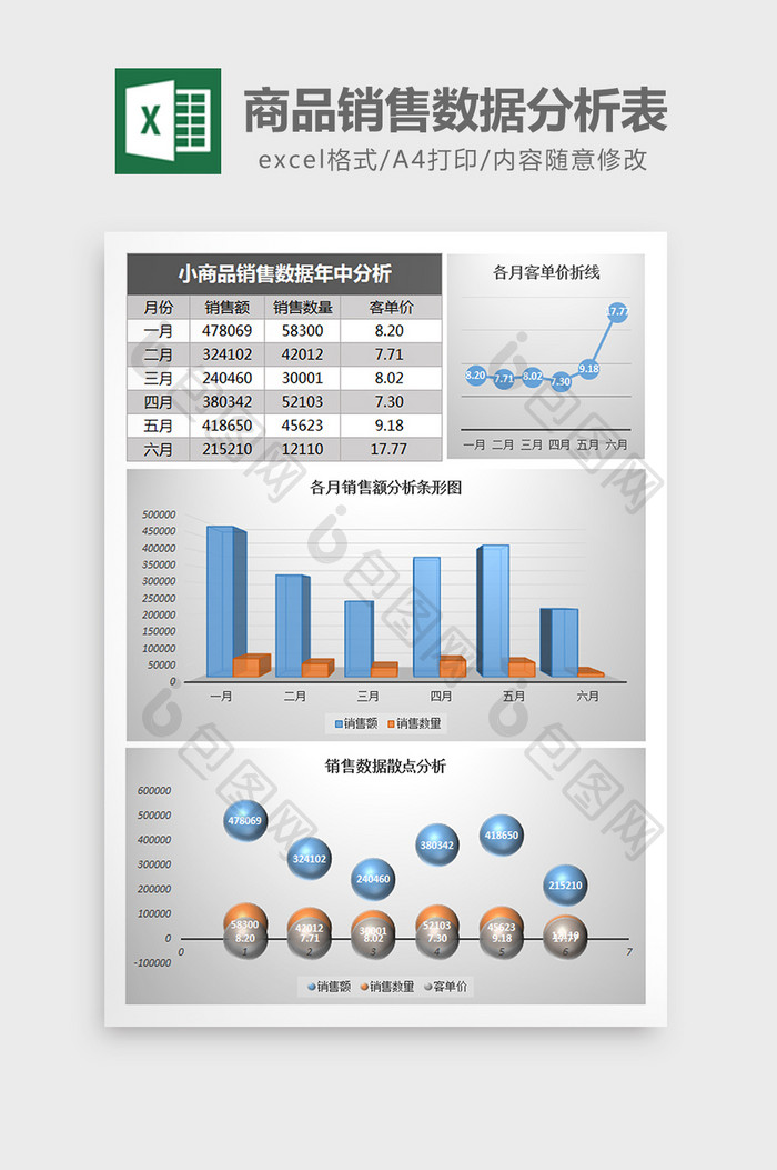 小商品销售数据分析Excel表格模板
