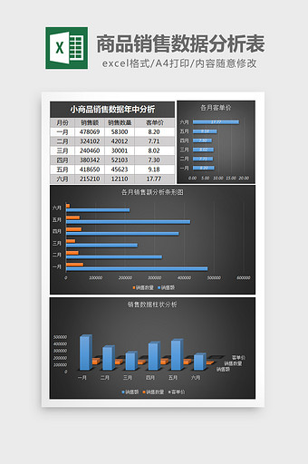 商品销售数据年中分析Excel表格模板图片