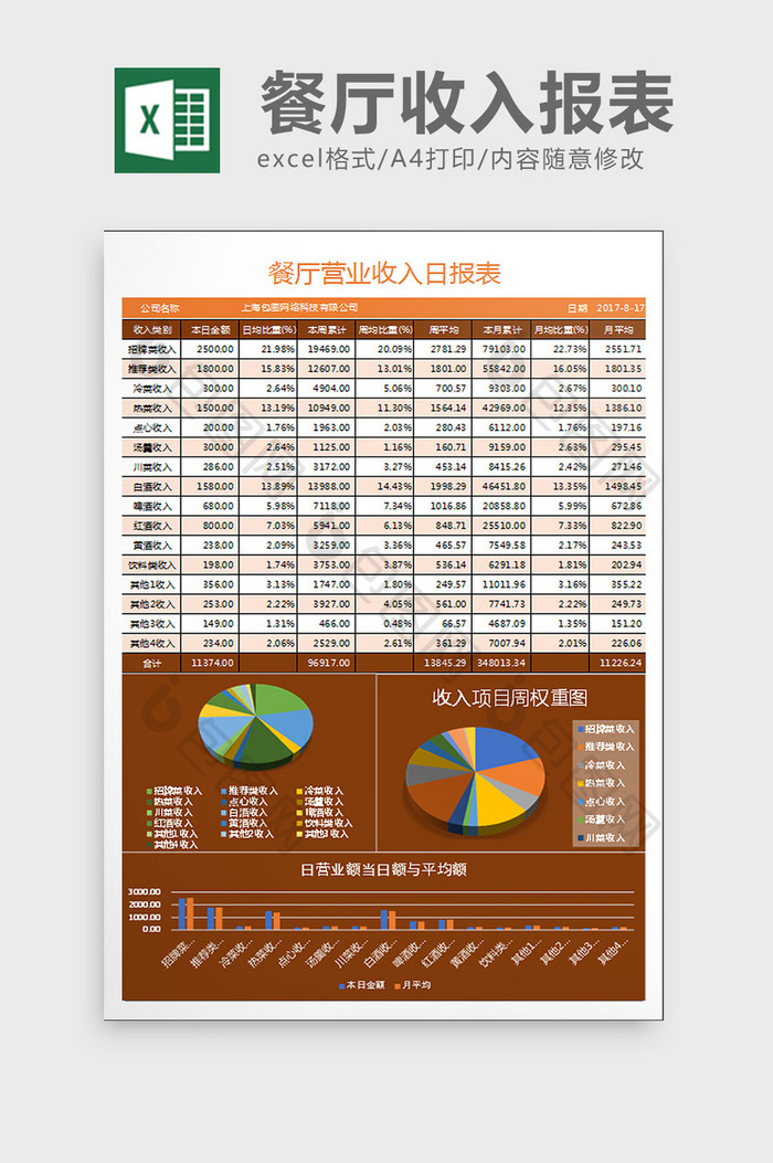 亮橙餐厅收入日报对比分析excel表格模