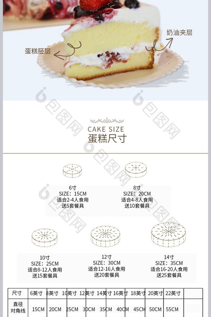 蛋糕食品淘宝详情页模板