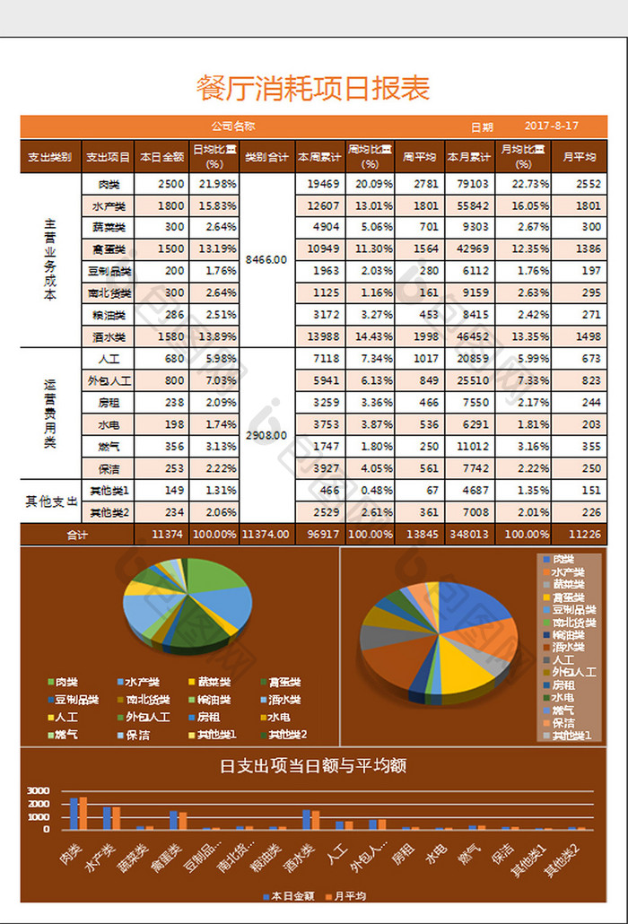 褐色餐厅消耗项日报表