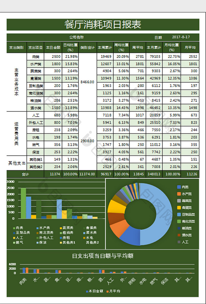 绿色餐饮支出项报表excel表格模板