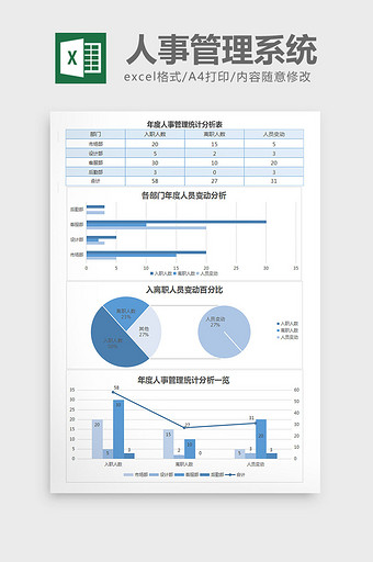 年度人事管理统计分析Excel表格模板图片