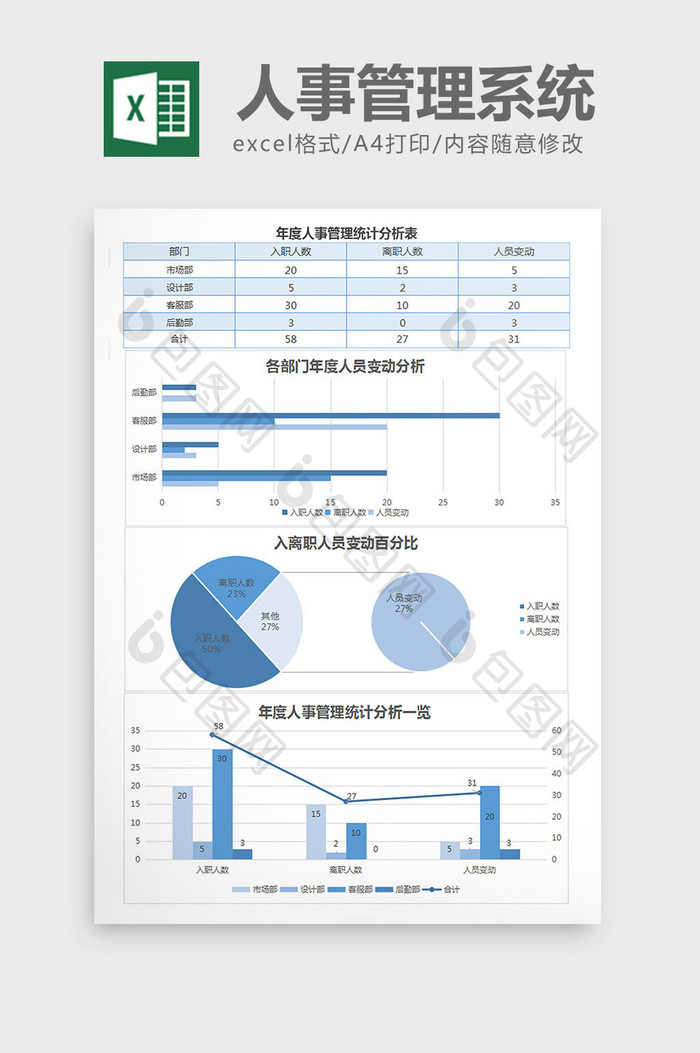 年度人事管理统计分析Excel表格模板