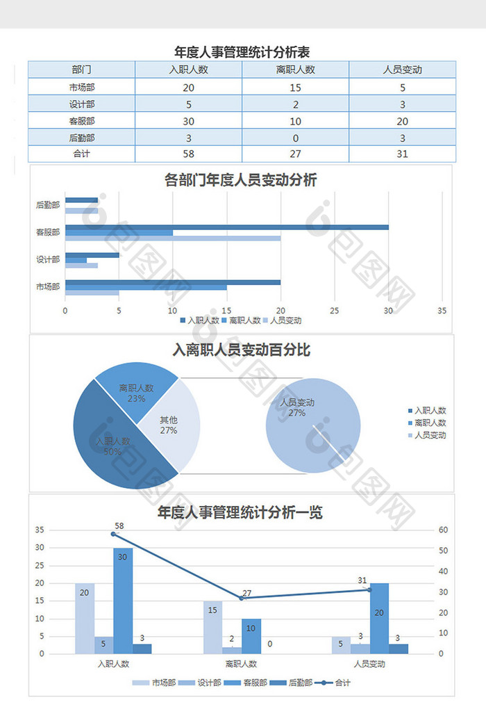 年度人事管理统计分析Excel表格模板