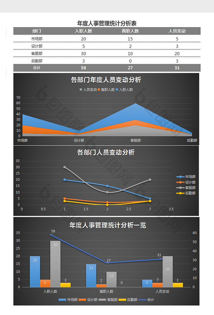 招聘参考人事管理分析Excel表格模板