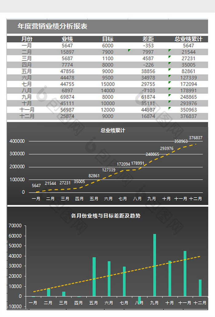 简约年度营销业绩分析表Excel表格模板