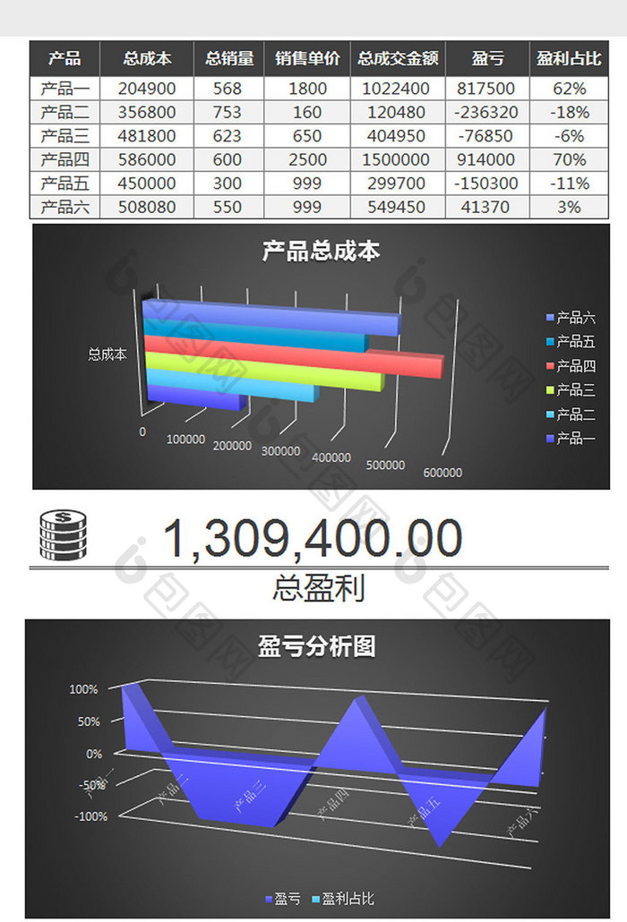 黑色立体产品销量数据分析excel模板