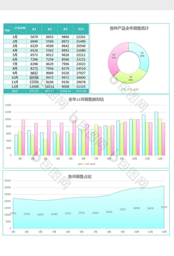 美观实用产品销售额分析表excel模板