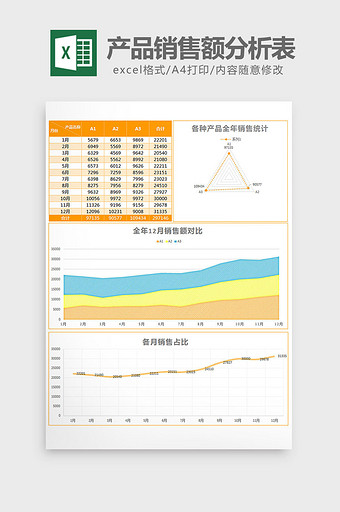 简约实用产品销售额分析表excel模板图片