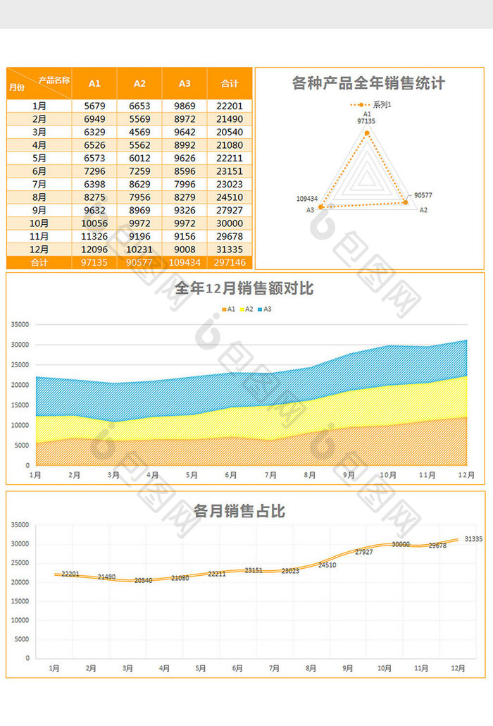 简约实用产品销售额分析表excel模板