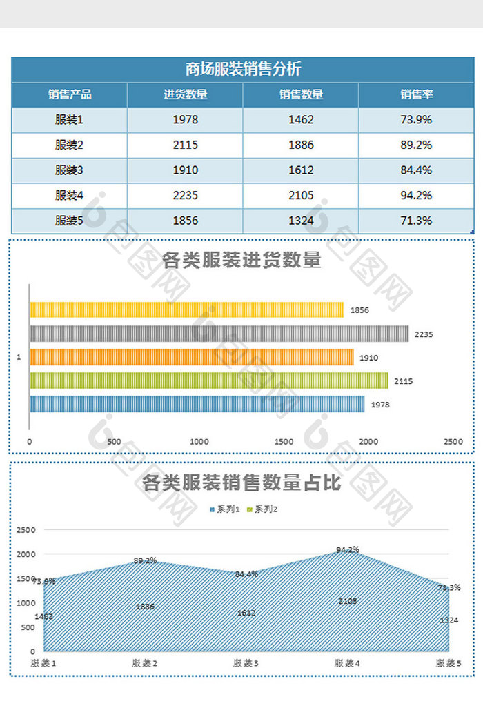 蓝色纹理产品销售分析图excel模板