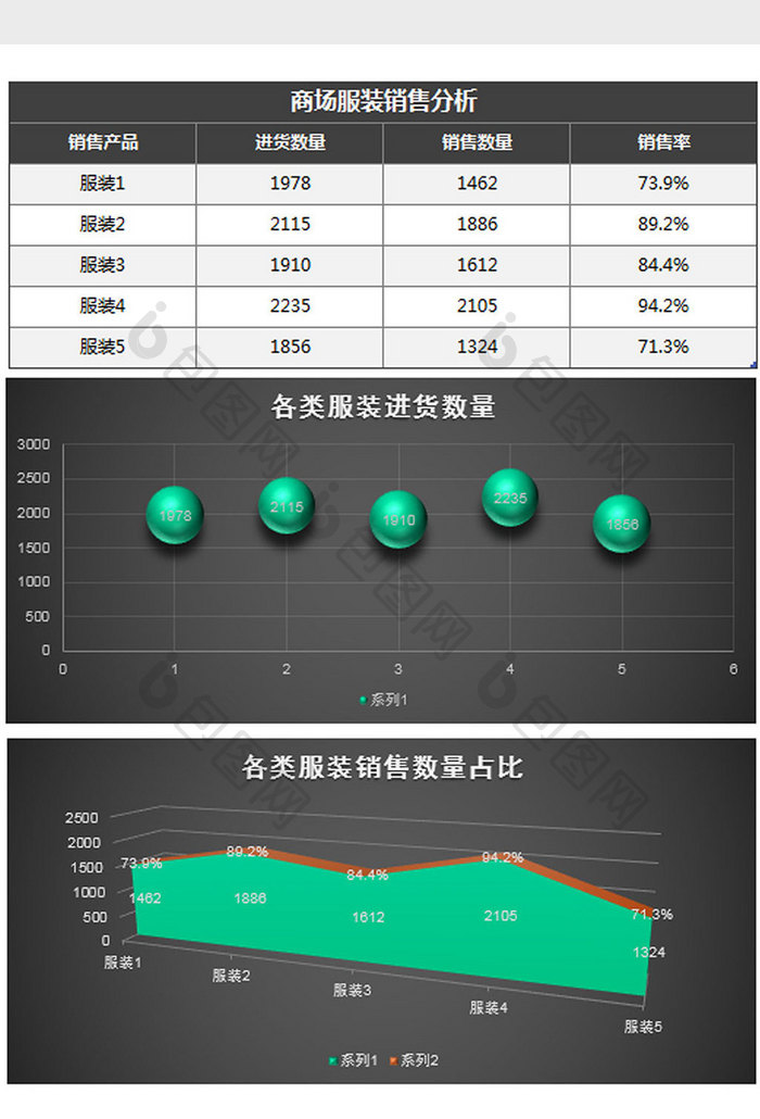 黑色立体产品销售分析图excel模板