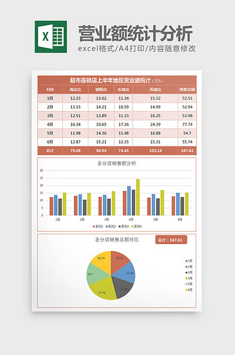 实用各分店营业额统计分析excel模板图片