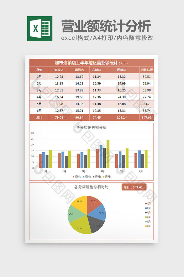 实用各分店营业额统计分析excel模板