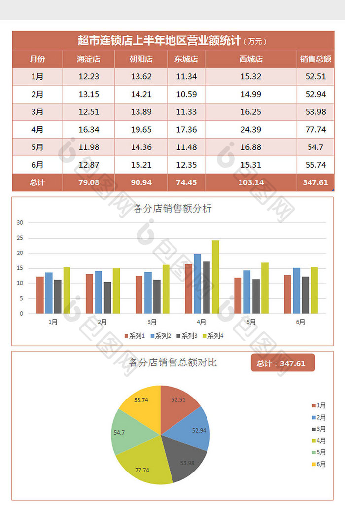 实用各分店营业额统计分析excel模板