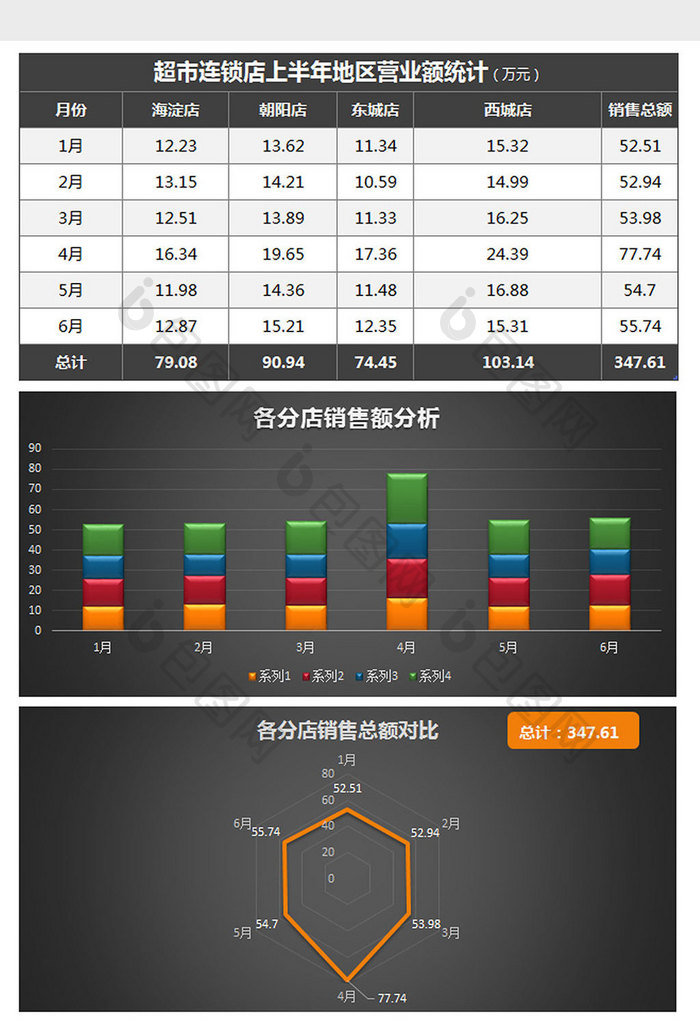 黑色各分店营业额统计分析excel模板