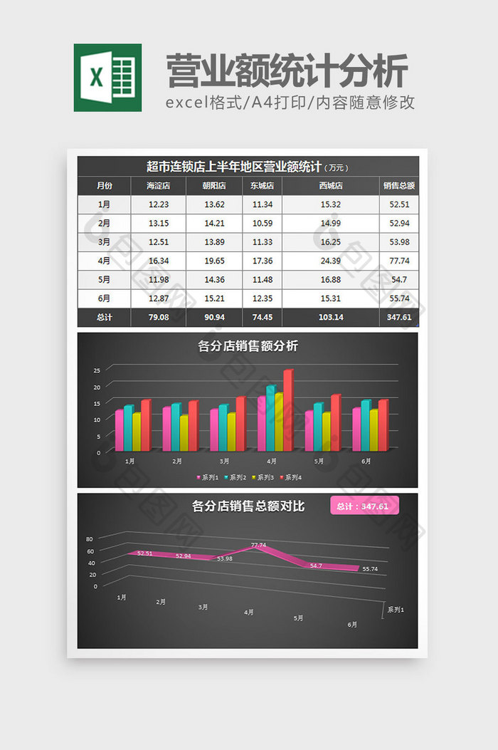 各分店营业额统计分析excel模板