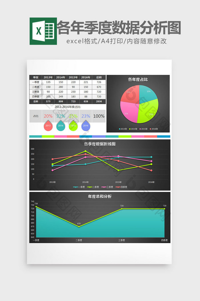 黑色各年度按季度数据分析表excel模板