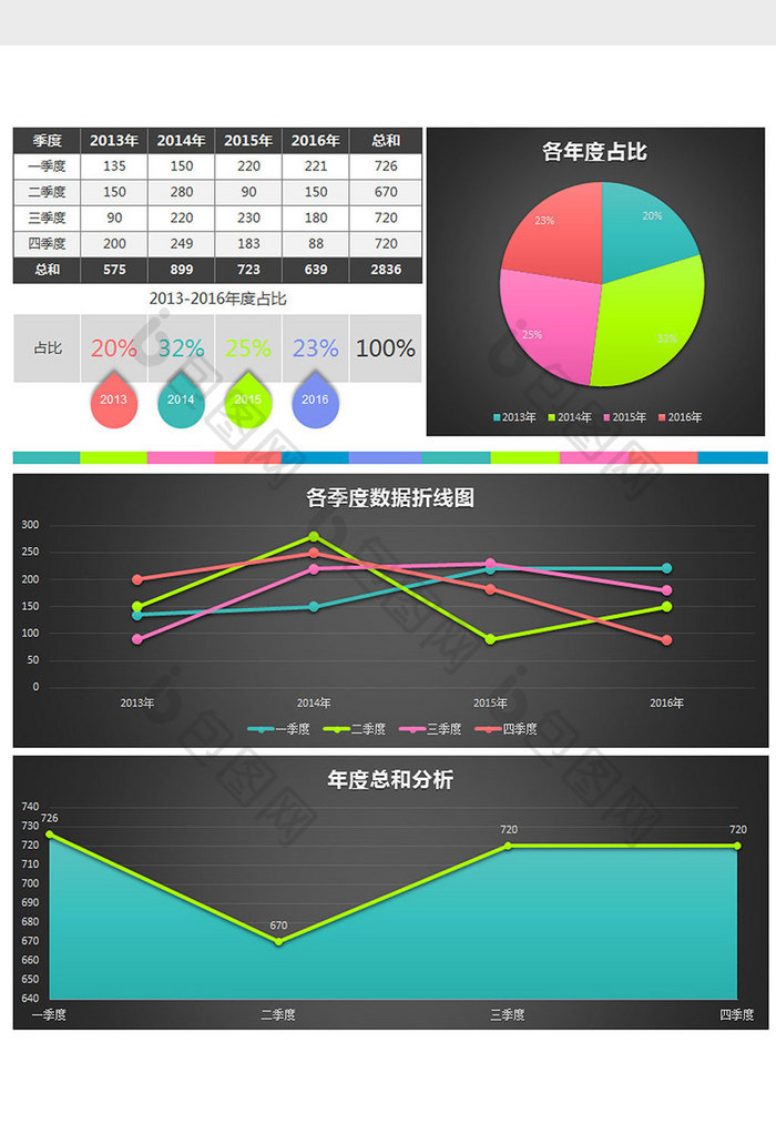 黑色各年度按季度数据分析表excel模板