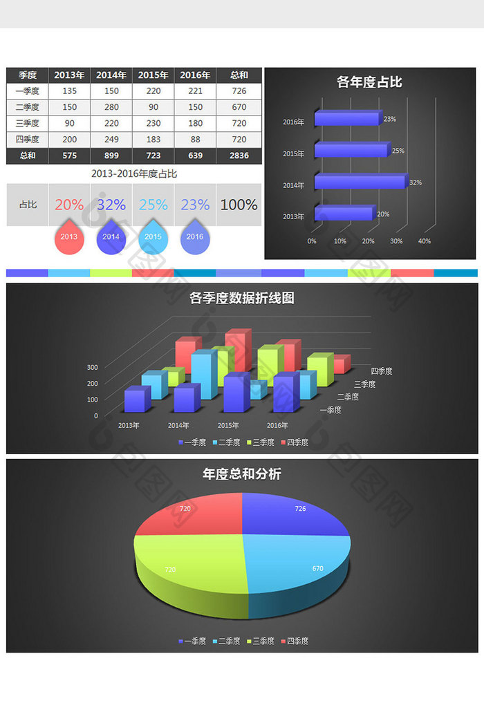 立体各年度按季度数据分析表excel模板