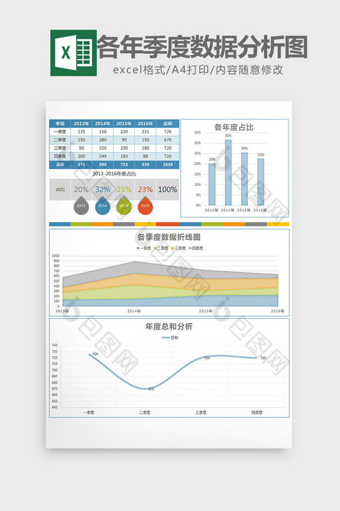 实用各年度按季度数据分析表excel模板图片图片