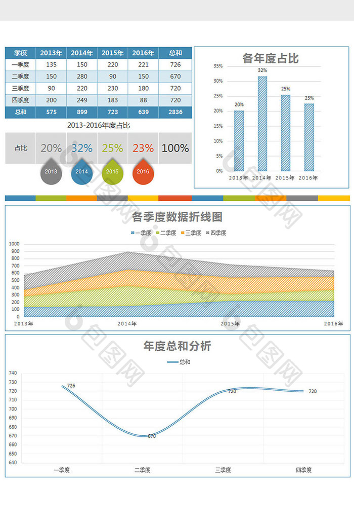 实用各年度按季度数据分析表excel模板