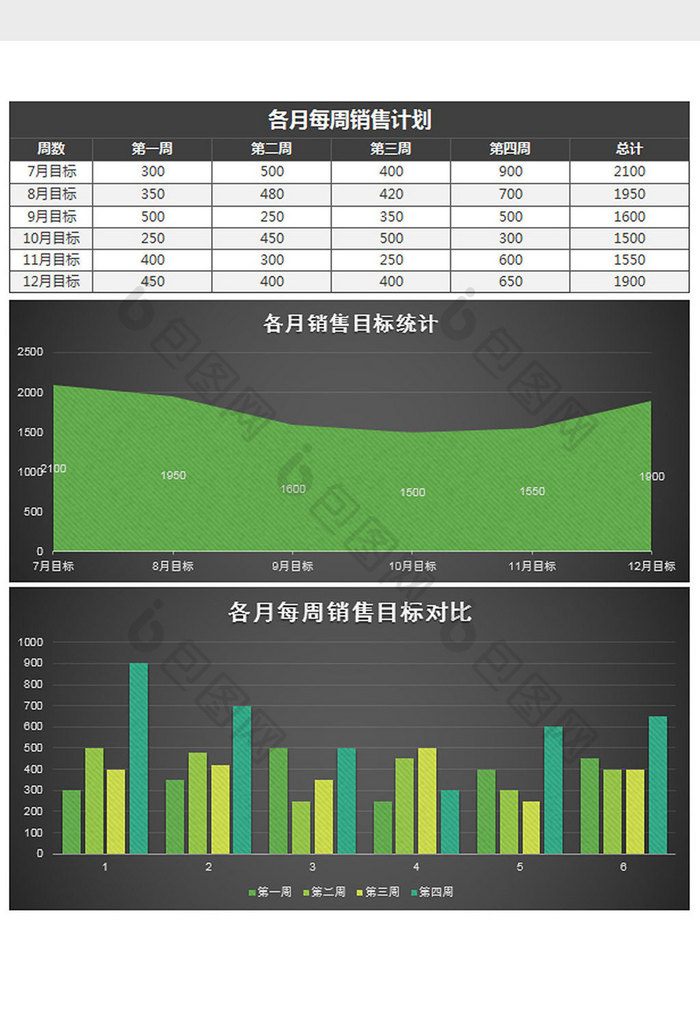 黑色各月每周销售计划表excel模板