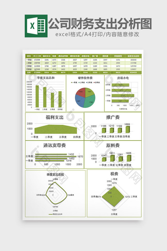 绿色美观公司财务支出分析图excel模板图片图片