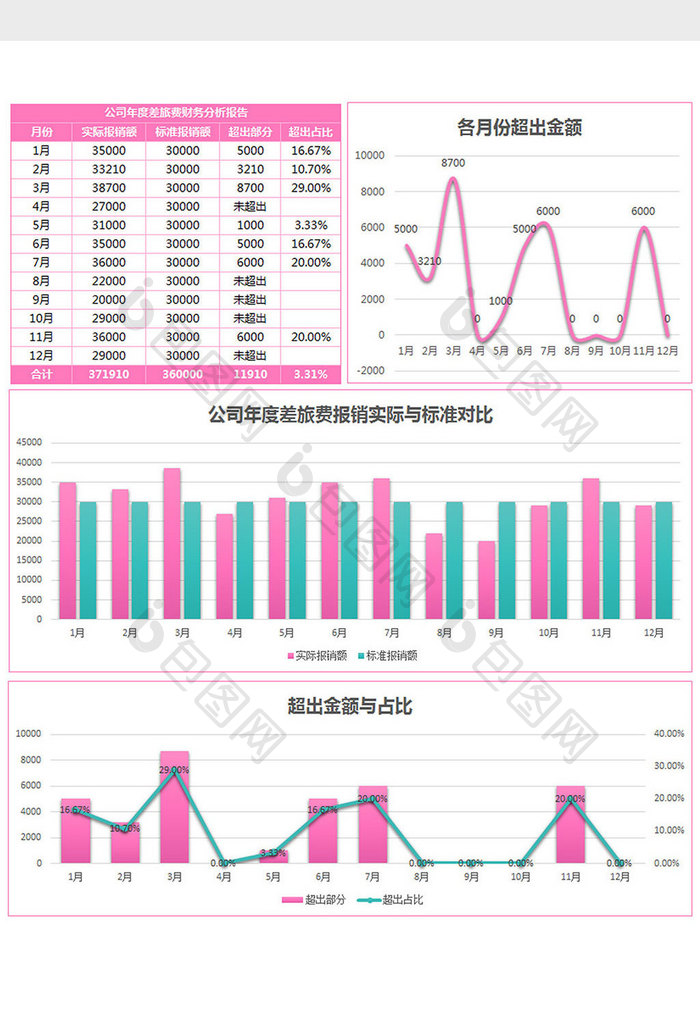 差旅费报销财务分析报告excel模板