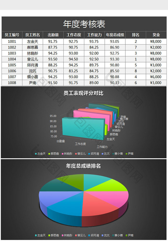 黑色立体公司年度考核排名表