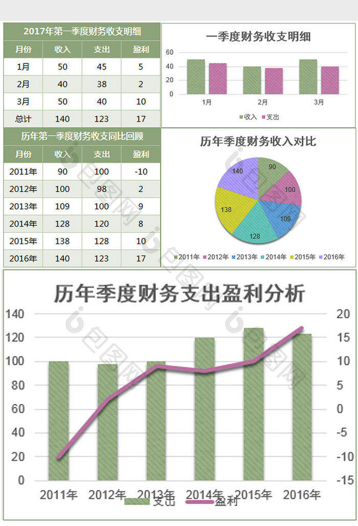 实用季度财务收入支出明细表excel模板