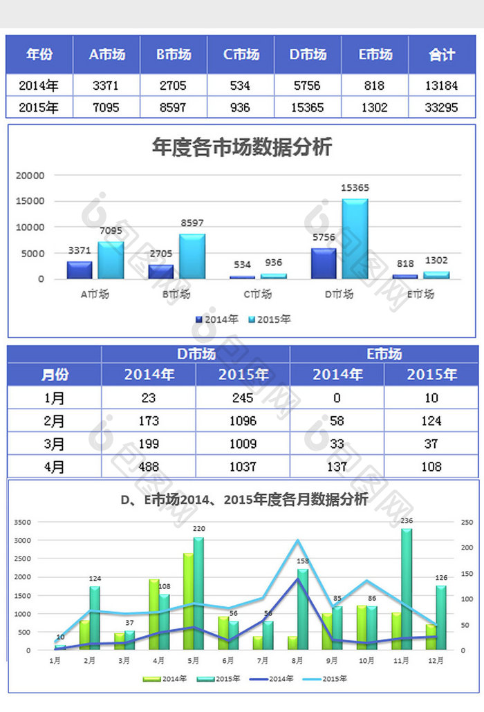 蓝色年度各市场销售数据分析excel模板