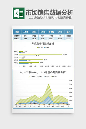 实用年度各市场销售数据分析excel模板