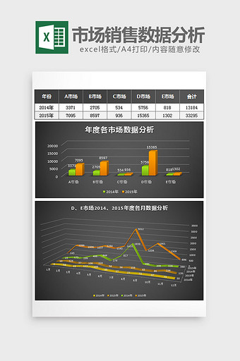 年度各市场销售数据图表分析Excel表格