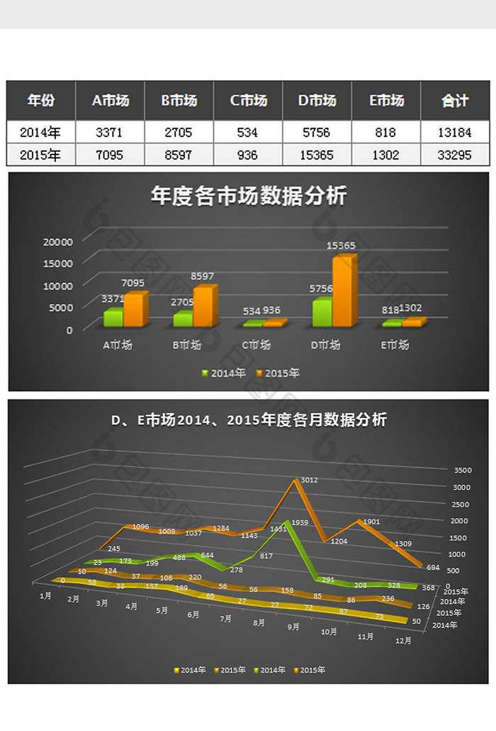 年度各市场销售数据图表分析Excel表格