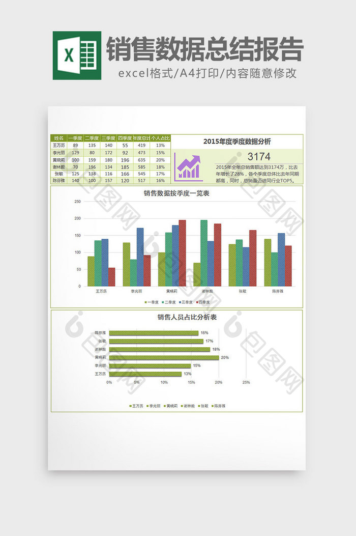 美观实用销售数据总结报告excel模板