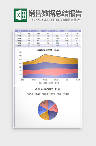 雾面磨砂销售数据总结报告excel模板