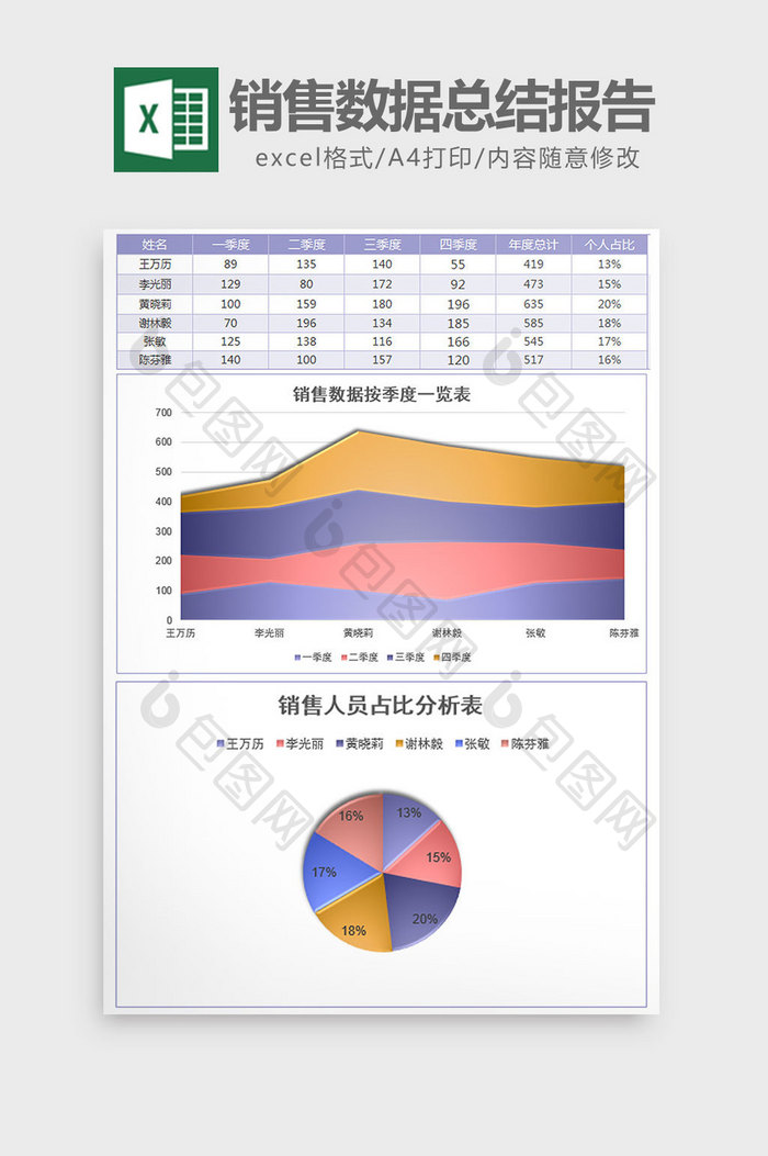 雾面磨砂销售数据总结报告excel模板