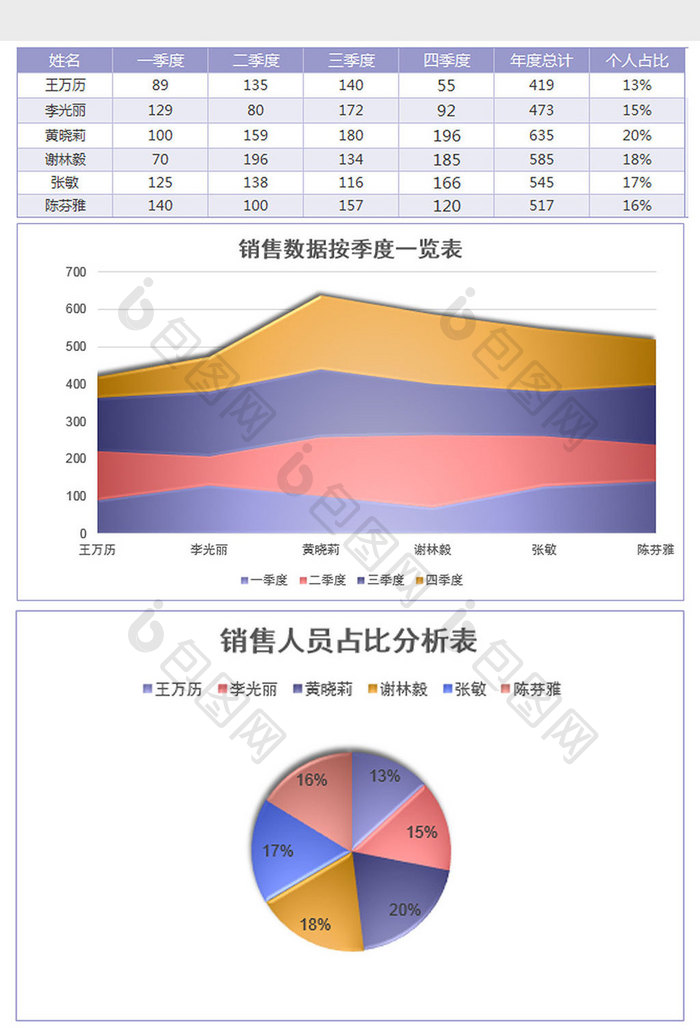 雾面磨砂销售数据总结报告excel模板