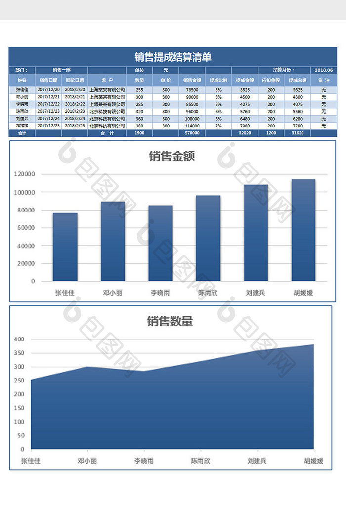 蓝色简约销售提成表excel模板