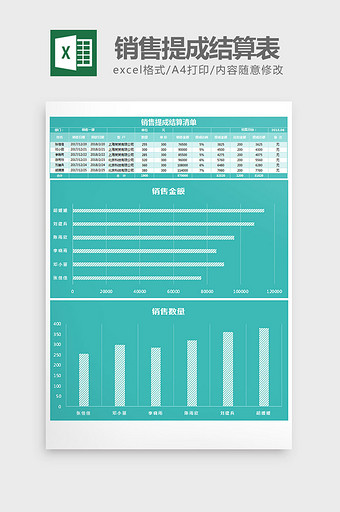 绿色实用销售提成表excel模板图片