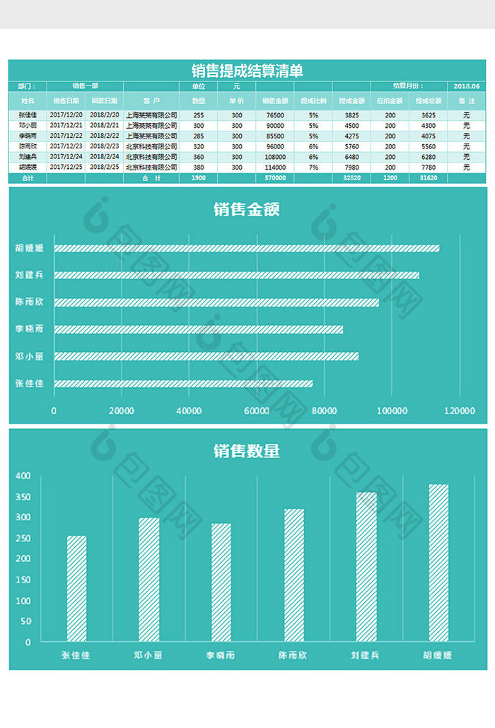 绿色实用销售提成表excel模板