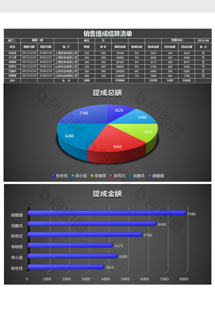 黑色立体销售提成表excel模板