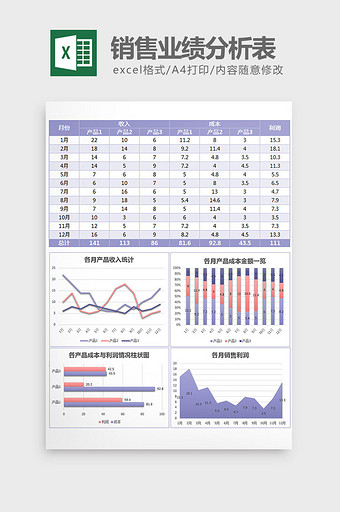 实用销售业绩分析图表excel模板图片