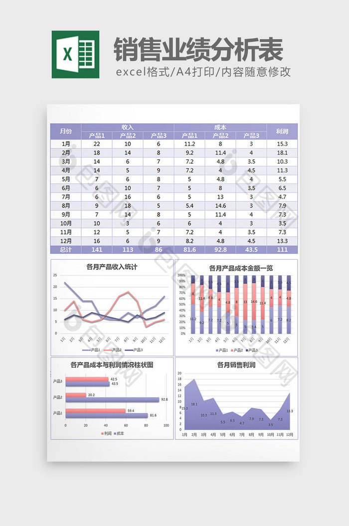 实用销售业绩分析图表excel模板